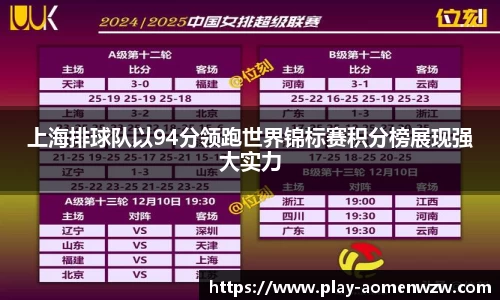 上海排球队以94分领跑世界锦标赛积分榜展现强大实力