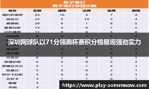 深圳网球队以71分领跑杯赛积分榜展现强劲实力