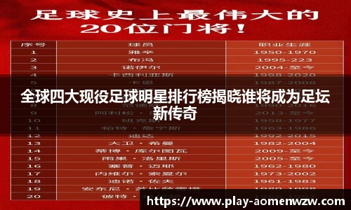 全球四大现役足球明星排行榜揭晓谁将成为足坛新传奇